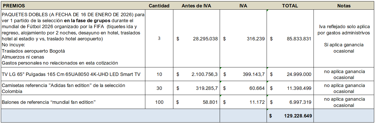 tabla premios